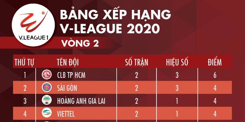 Các loại bảng xếp hạng dưới đây