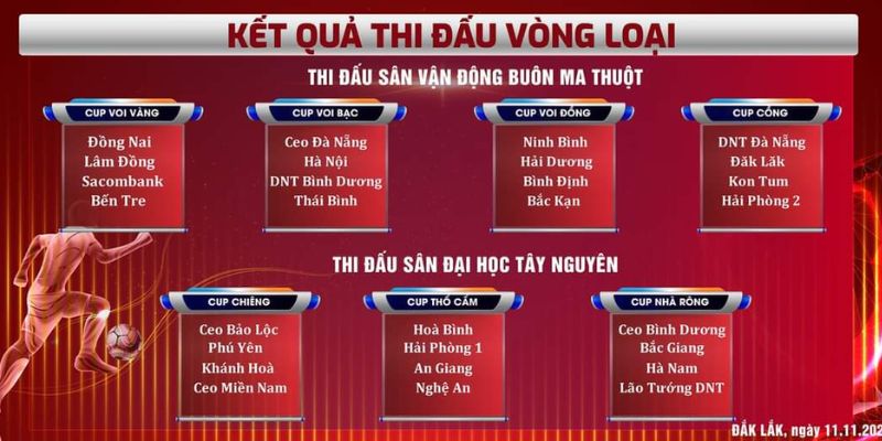 Khai thác hiệu quả kết quả