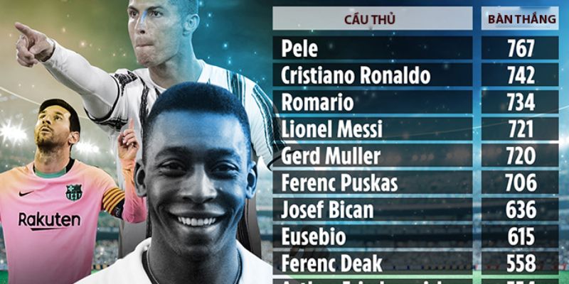 Theo dõi top ghi bàn